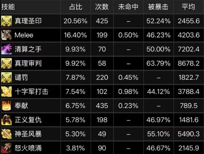魔兽ICC最强神装单件提升2000秒伤！橙斧都得靠边站(图3)