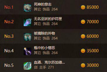 魔兽ICC最强神装单件提升2000秒伤！橙斧都得靠边站(图2)