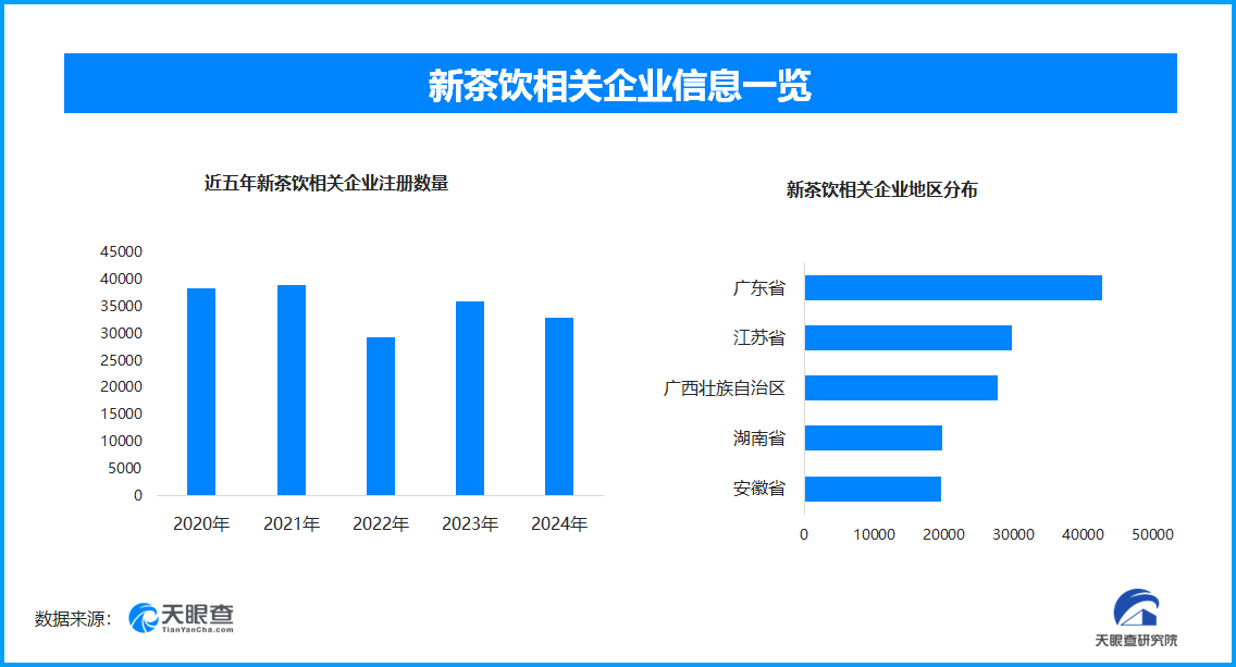 天眼新知五一假期消费热力全开新业态撬动假日经济新增长(图2)