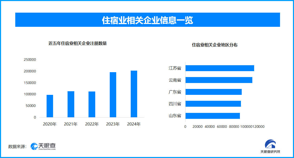 天眼新知五一假期消费热力全开新业态撬动假日经济新增长(图1)