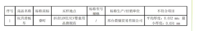 儿童滑板车测评：361度、飞鸽样品可能会导致儿童受伤(图5)