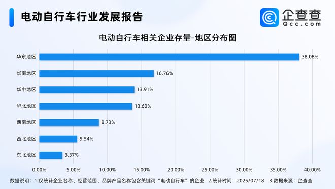 最严电动自行车国标即将实施！今年上半年相关企业注册量增长4063%(图3)