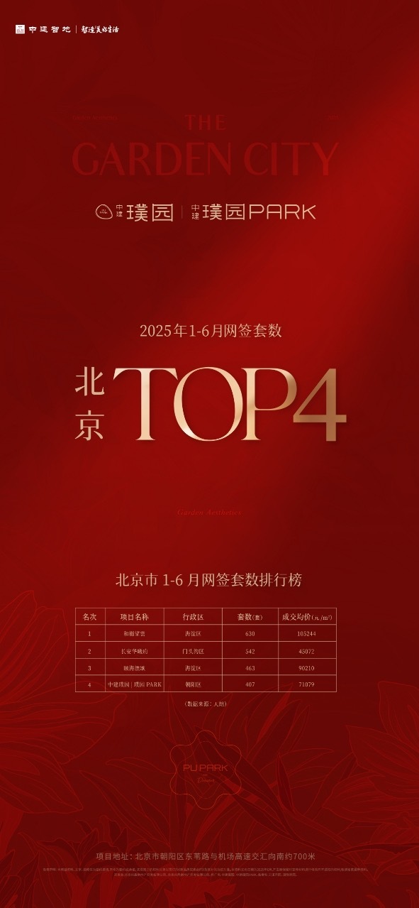 网签北京TOP4朝阳TOP1上半年璞园PARK创顺销神话(图2)