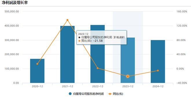 李宁还能回到过去吗？(图1)