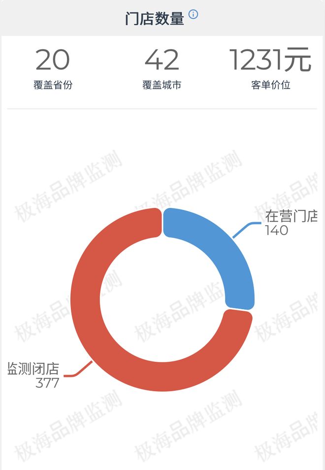 李宁还能回到过去吗？(图7)