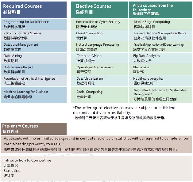 无需雅思托福！考研英语+线下语言班=岭大数据科学硕士offer(图1)
