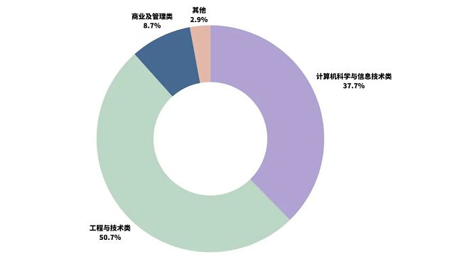 无需雅思托福！考研英语+线下语言班=岭大数据科学硕士offer(图6)