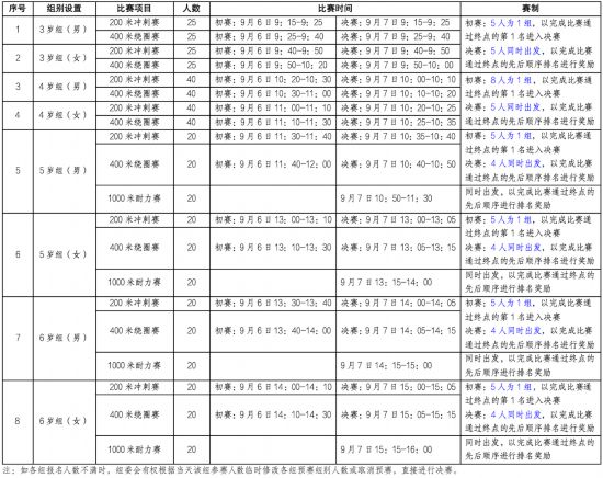 赛事升级！2025环上海·新城自行车赛9月开赛(图16)