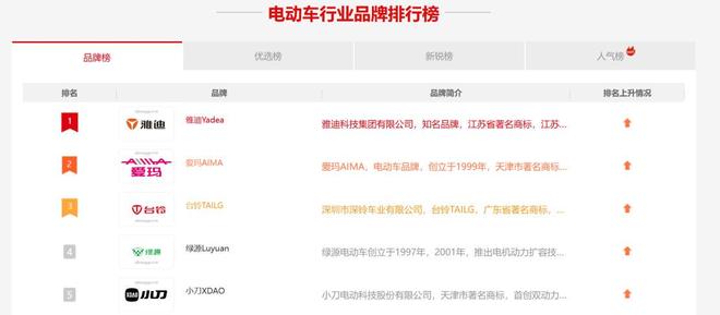 价格大跳水！越卖越便宜的“电驴爱马仕”终于扭亏588万！(图34)