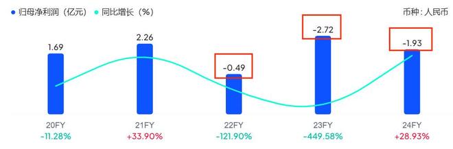 价格大跳水！越卖越便宜的“电驴爱马仕”终于扭亏588万！(图14)