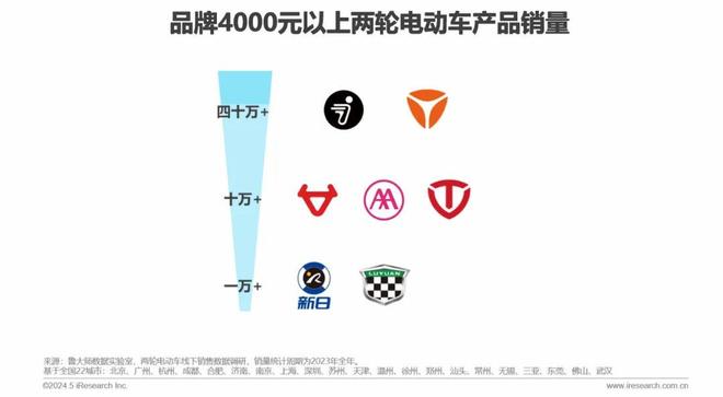 价格大跳水！越卖越便宜的“电驴爱马仕”终于扭亏588万！(图16)