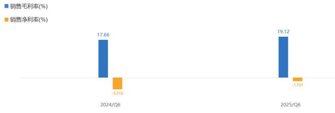 价格大跳水！越卖越便宜的“电驴爱马仕”终于扭亏588万！(图24)