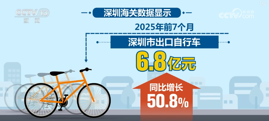 12亿元、65975万元、59618万元……全力“追新”“骑”出经济增长新引擎(图19)