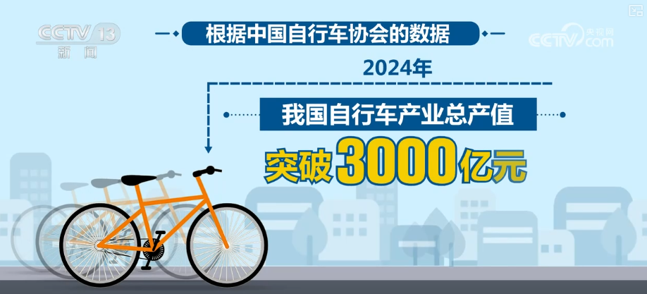 12亿元、65975万元、59618万元……全力“追新”“骑”出经济增长新引擎(图21)