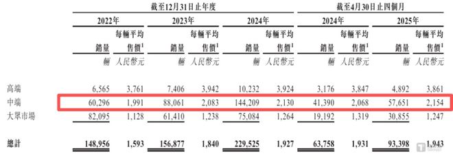 大行科工闯关港交所行业跑出46%增速的“隐形冠军”样本(图2)