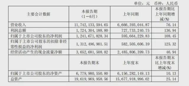 透视九号公司增长密码入窄门、行宽路(图1)