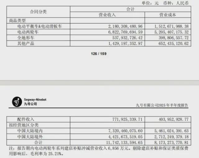 透视九号公司增长密码入窄门、行宽路(图3)