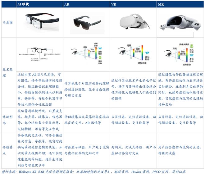 一天吃透一条产业链：AI眼镜(图3)