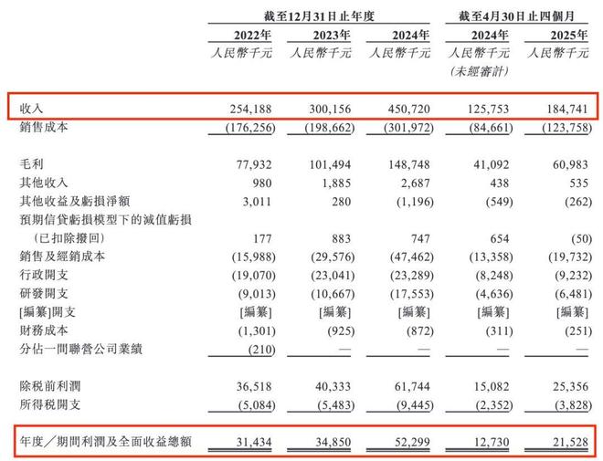 暗盘暴涨200%！港股新“超购王”诞生大行科工成折叠车之王(图2)