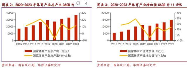 深圳成立科技体育产业基金户外运动走向生活化与全民化(图1)