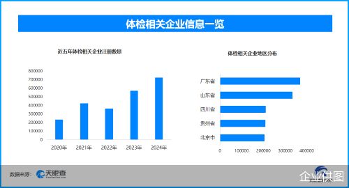 天眼新知需求升级驱动养生保健变革技术赋能开启行业高质量发展(图2)