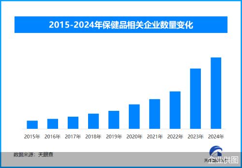天眼新知需求升级驱动养生保健变革技术赋能开启行业高质量发展(图1)