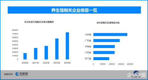 天眼新知需求升级驱动养生保健变革技术赋能开启行业高质量发展(图3)