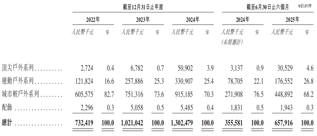 四川夫妇掌舵坦博尔要IPO了(图2) 四川夫妇掌舵坦博尔要IPO了(图2)