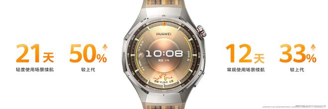 全球份额202%华为登顶后再发力:华为WATCHGT6Pro正式开售!(图3) 全球份额202%华为登顶后再发力:华为WATCHGT6Pro正式开售!(图3)