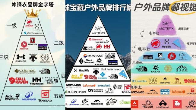 北京市市服打工人秋冬通勤神器：冲锋衣(图3)