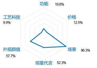 北京市市服打工人秋冬通勤神器：冲锋衣(图4)