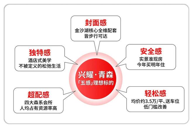 杭州钱塘好房@兴耀·青森售楼处发布:兴耀·青森享品质生活(图4) 杭州钱塘好房@兴耀·青森售楼处发布:兴耀·青森享品质生活(图4)