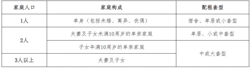 2025北京公租房最新消息(各区项目持续更新)(图2) 2025北京公租房最新消息(各区项目持续更新)(图2)