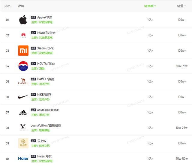 想追上可隆骆驼还差点意思(图1) 想追上可隆骆驼还差点意思(图1)