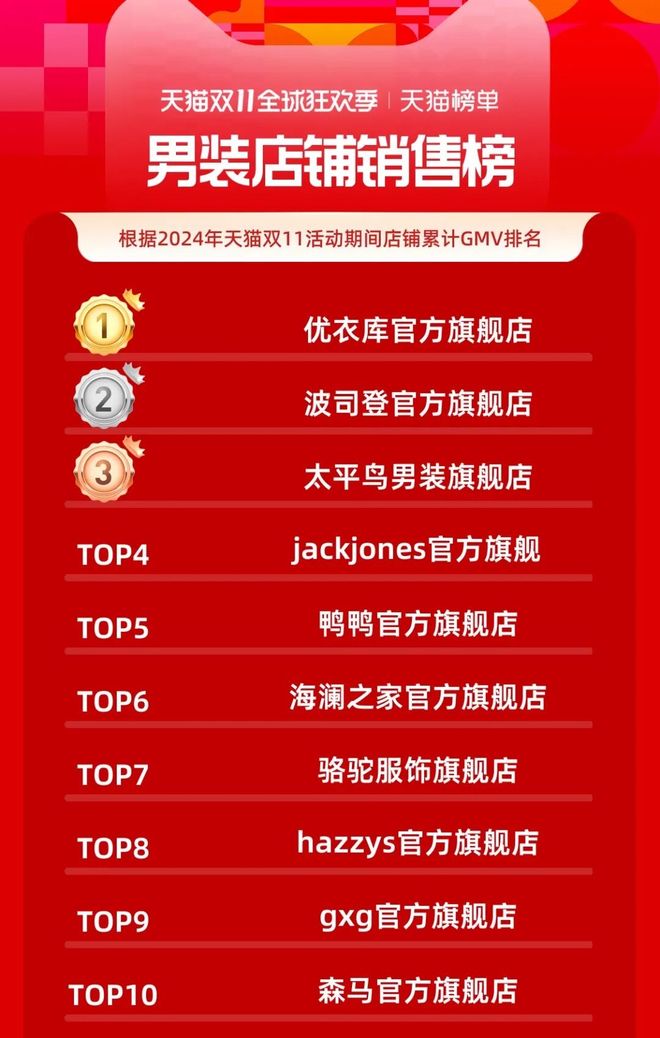 “男装一哥”该着急了(图9) “男装一哥”该着急了(图9)