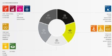 稳步推进碳中和进程smart发布2024年可持续发展报告