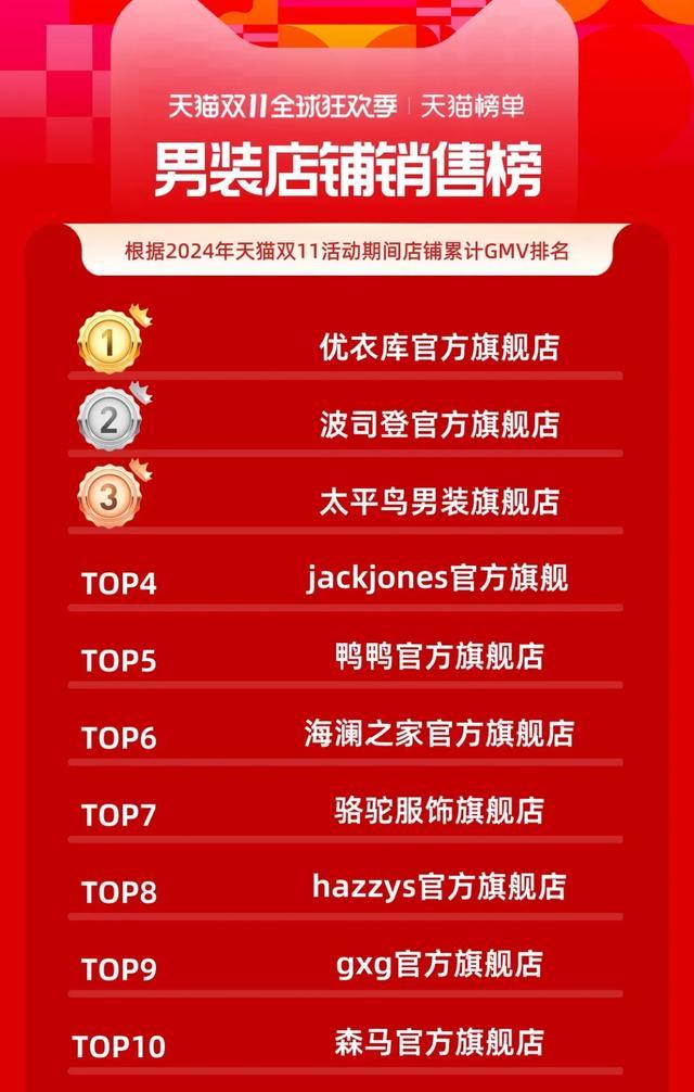 “男人的衣柜”年轻人不爱(图9)