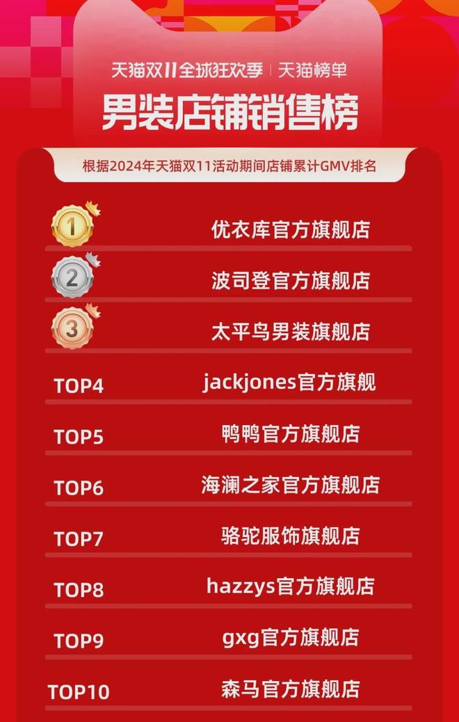 海澜之家被“除名”(图9) 海澜之家被“除名”(图9)