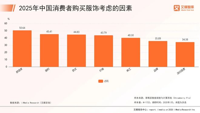 科技与美学共振茉寻打破场景边界的先锋时尚表达(图3)