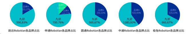 拿下中国邮政最大订单全球第一RoboVan品牌的布局野心(图5) 拿下中国邮政最大订单全球第一RoboVan品牌的布局野心(图5)