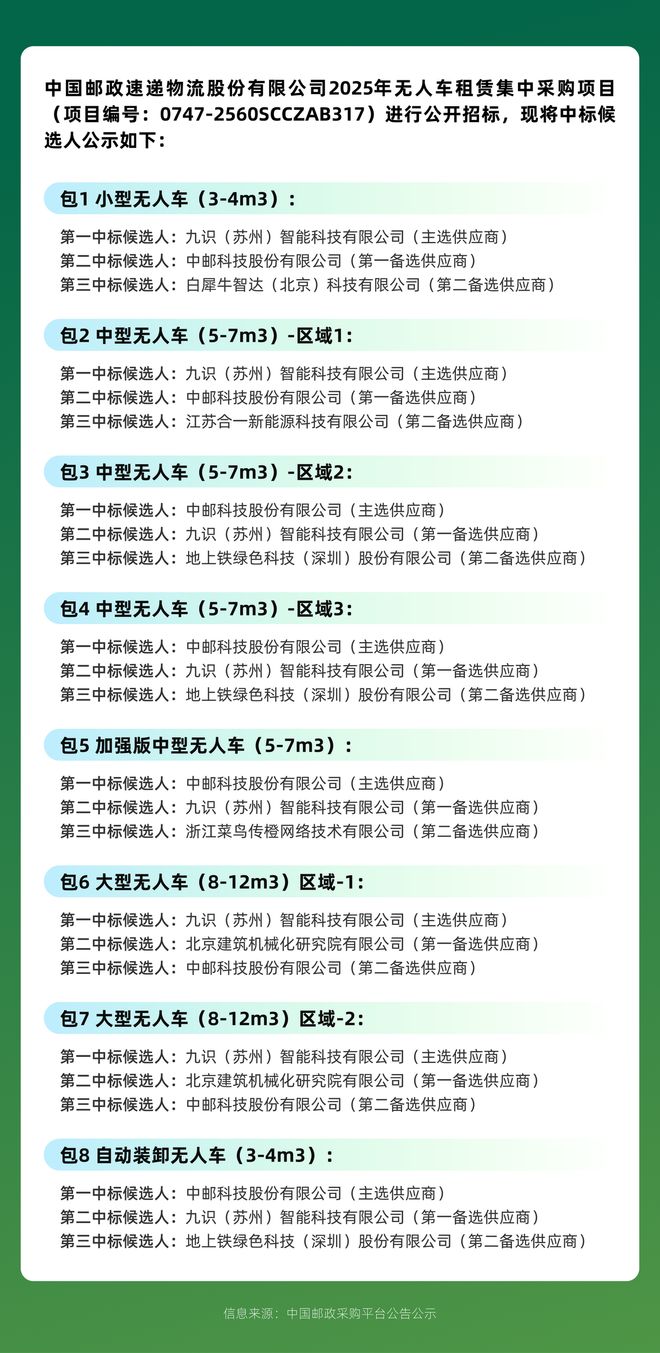 拿下中国邮政最大订单全球第一RoboVan品牌的布局野心(图1) 拿下中国邮政最大订单全球第一RoboVan品牌的布局野心(图1)
