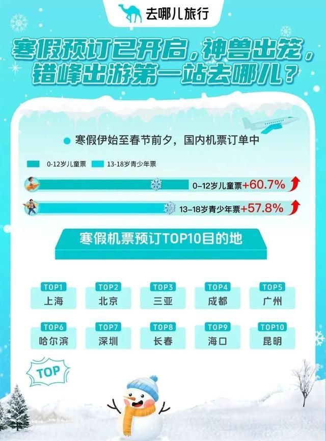 云南旅居订单翻倍！来昆明租一辆自行车开启环滇之旅还有……(图2)