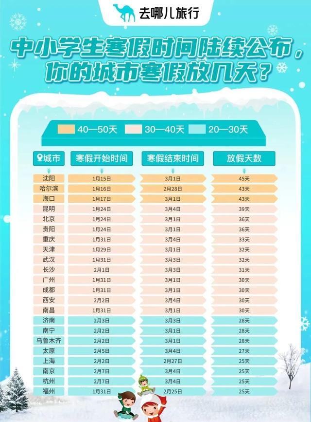 云南旅居订单翻倍！来昆明租一辆自行车开启环滇之旅还有……(图1)