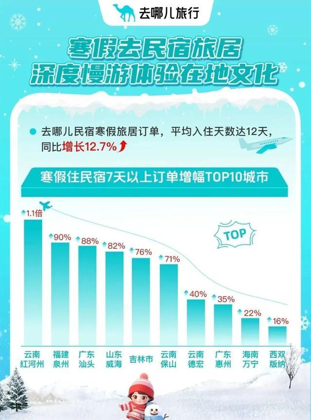 云南旅居订单翻倍！来昆明租一辆自行车开启环滇之旅还有……(图3)