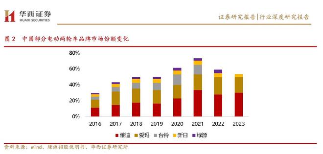 舆论爆炸背后究竟谁在反对电动车新国标?(图5) 舆论爆炸背后究竟谁在反对电动车新国标?(图5)