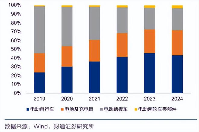 舆论爆炸背后究竟谁在反对电动车新国标?(图3) 舆论爆炸背后究竟谁在反对电动车新国标?(图3)