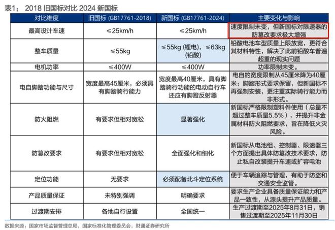 舆论爆炸背后究竟谁在反对电动车新国标?(图2) 舆论爆炸背后究竟谁在反对电动车新国标?(图2)