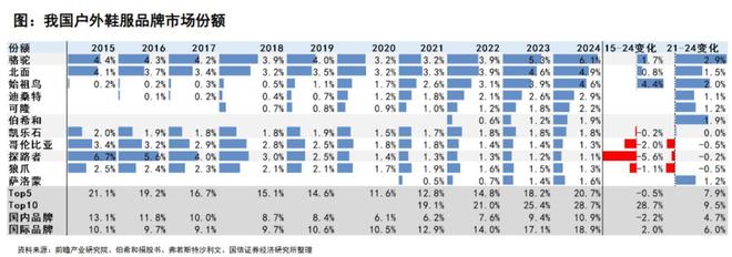 “户外潮”危机初现“平替”正无处不在行业风向标(图1) “户外潮”危机初现“平替”正无处不在行业风向标(图1)