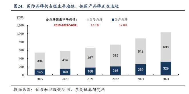 “户外潮”危机初现“平替”正无处不在行业风向标(图2) “户外潮”危机初现“平替”正无处不在行业风向标(图2)
