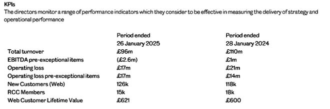 Rapha连亏八年难让中国骑行者买单(图1)